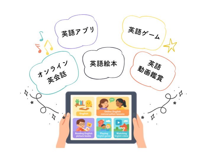 タブレットは英語アプリ、英語ゲーム、オンライン英会話、英語絵本、英語動画鑑賞、色々な使い方ができる。を表したイラスト