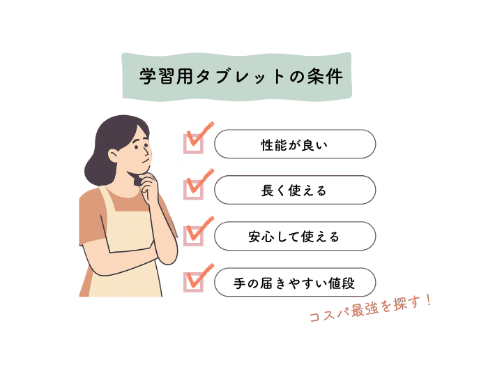 主婦が、「コスパの良いタブレット」を選ぶ条件を考えているイラスト。1、性能が良い2、長く使える3、安心して使える4、手の届きやすい価格