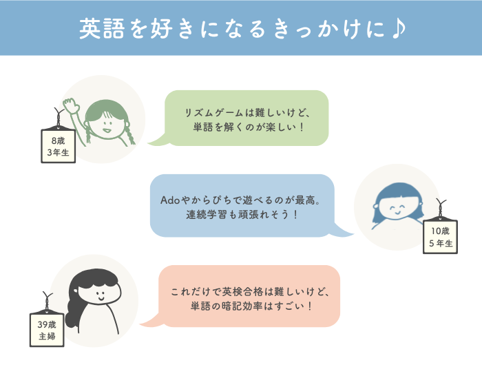 口コミの図解
・8歳小3年の娘「リズムゲームは難しいけど、
単語を解くのが楽しい!」
・10歳小5年の娘「Adoやからぴちで遊べるのが最高。連続学習も頑張れそう!」
・39歳主婦「これだけで英検合格は難しいけど、単語の暗記効率はすごい!」