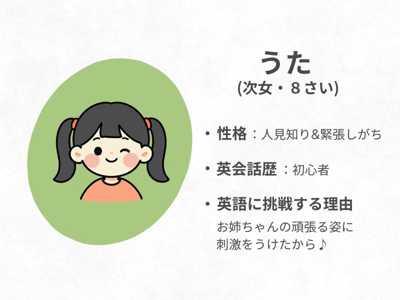 うた(次女8さい)がプロフィールを言っているイラスト・性格は人見知り&緊張しがち ・英会話歴は初心者 ・英語に挑戦する理由はお姉ちゃんが頑張る姿に刺激を受けたから